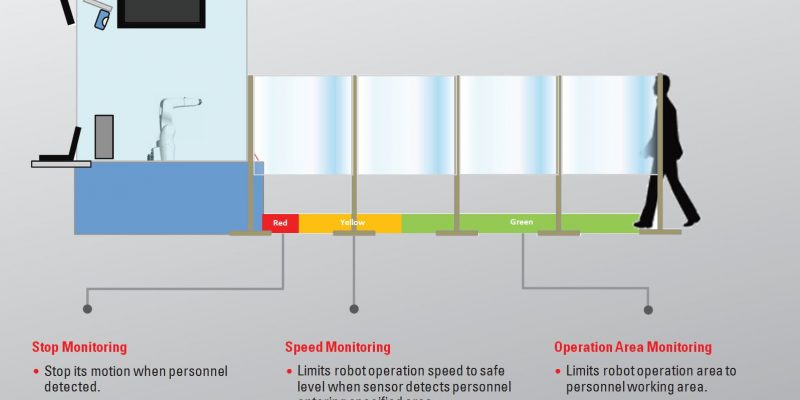 Safety Motion robot industriali